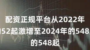 配资正规平台从2022年的52起激增至2024年的548起